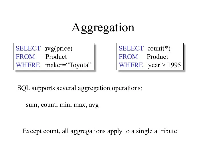 Aggregation SELECT count(*) FROM Product WHERE year > 1995 Except