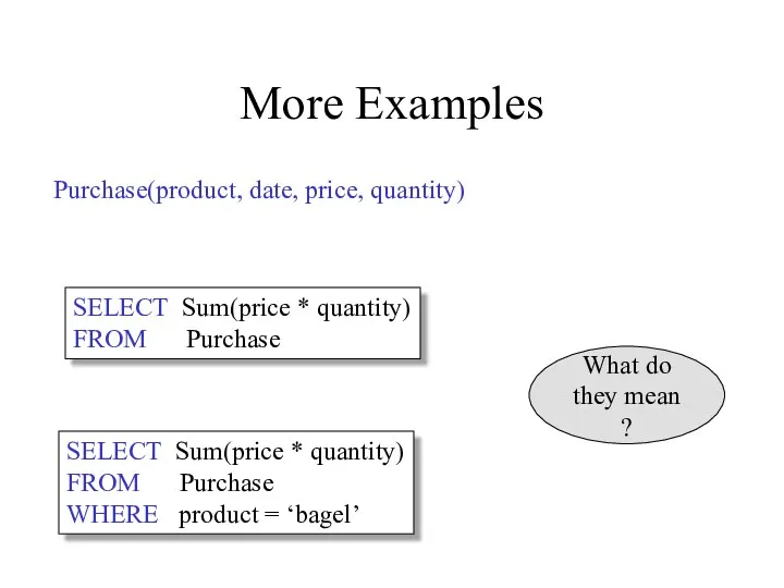 Purchase(product, date, price, quantity) More Examples SELECT Sum(price * quantity)