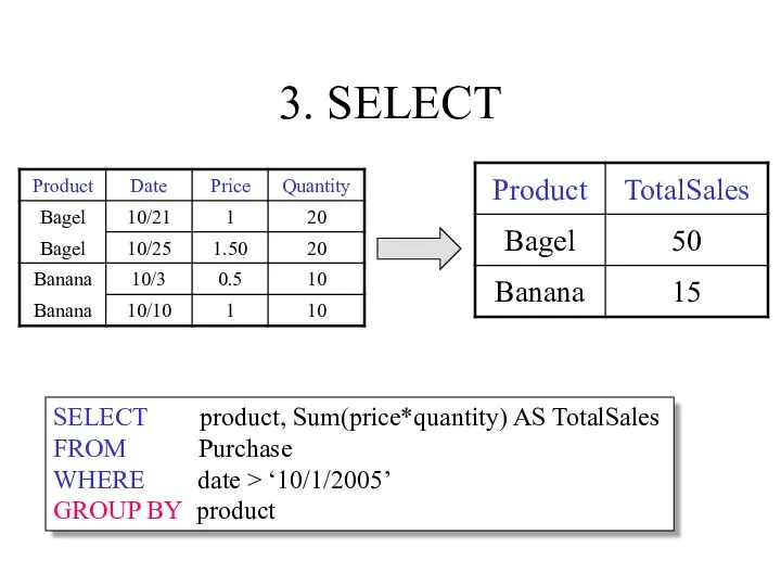 3. SELECT SELECT product, Sum(price*quantity) AS TotalSales FROM Purchase WHERE date > ‘10/1/2005’ GROUP BY product