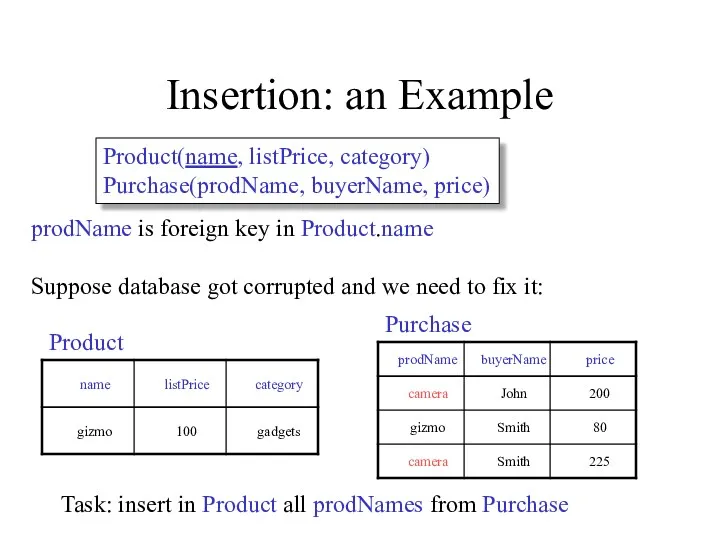 Insertion: an Example prodName is foreign key in Product.name Suppose