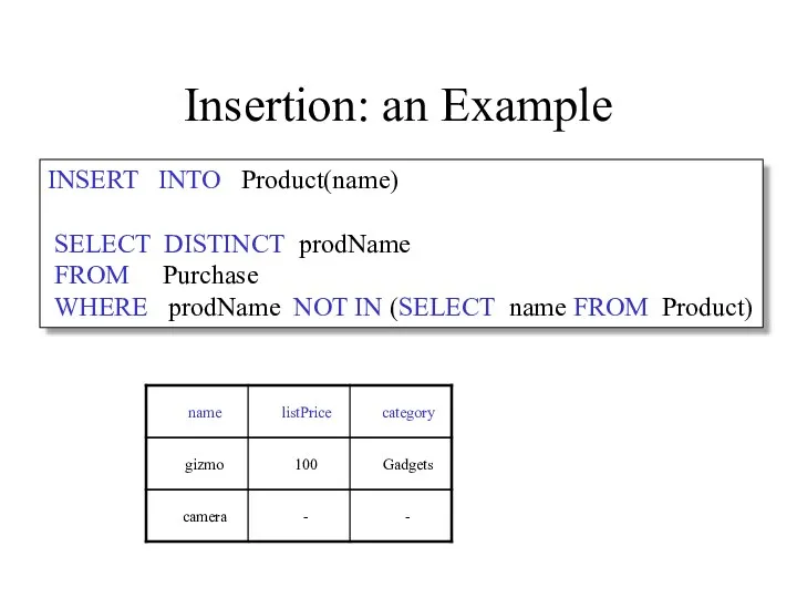 Insertion: an Example INSERT INTO Product(name) SELECT DISTINCT prodName FROM
