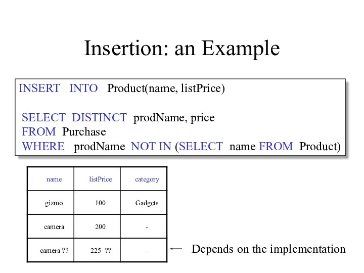 Insertion: an Example INSERT INTO Product(name, listPrice) SELECT DISTINCT prodName,