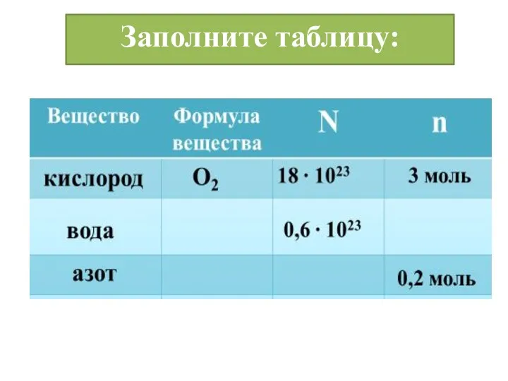 Заполните таблицу: