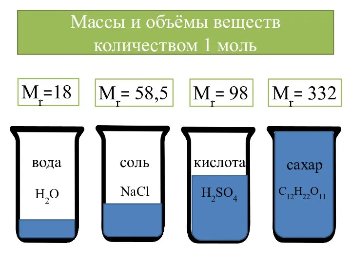 Массы и объёмы веществ количеством 1 моль вода соль кислота