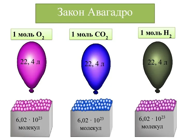 1 моль О2 1 моль СО2 1 моль Н2 22,