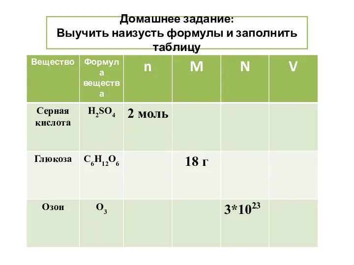 Домашнее задание: Выучить наизусть формулы и заполнить таблицу