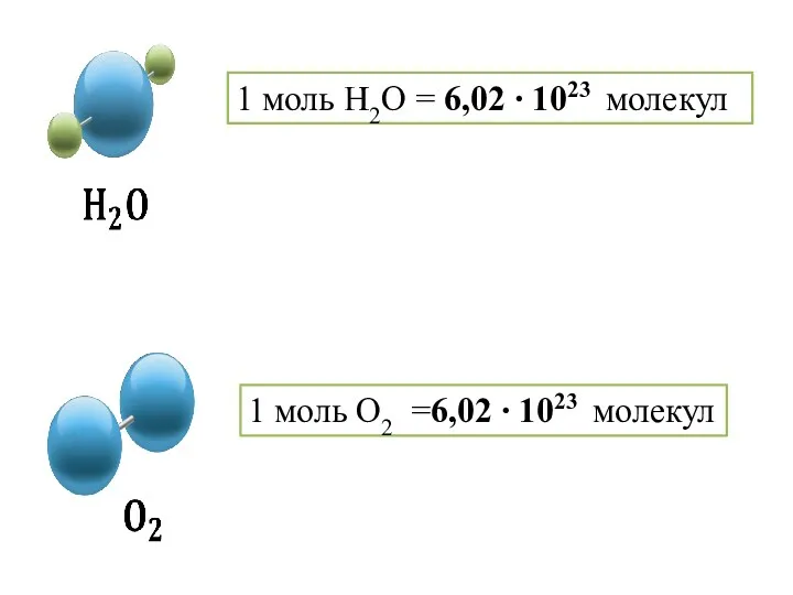 1 моль H2O = 6,02 ∙ 1023 молекул 1 моль O2 =6,02 ∙ 1023 молекул