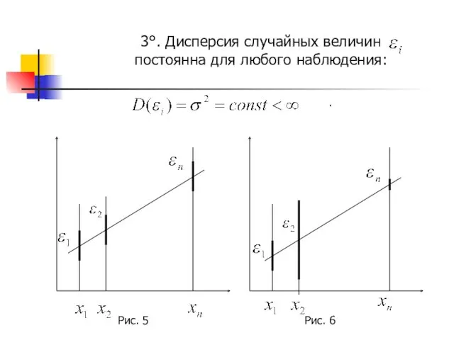 3°. Дисперсия случайных величин постоянна для любого наблюдения: . Рис. 5 Рис. 6