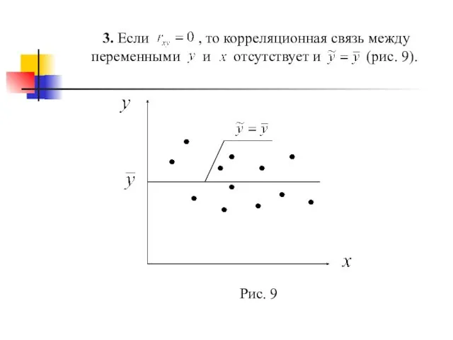 3. Если , то корреляционная связь между переменными и отсутствует и (рис. 9). Рис. 9