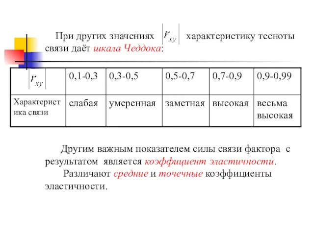 При других значениях характеристику тесноты связи даёт шкала Чеддока: Другим