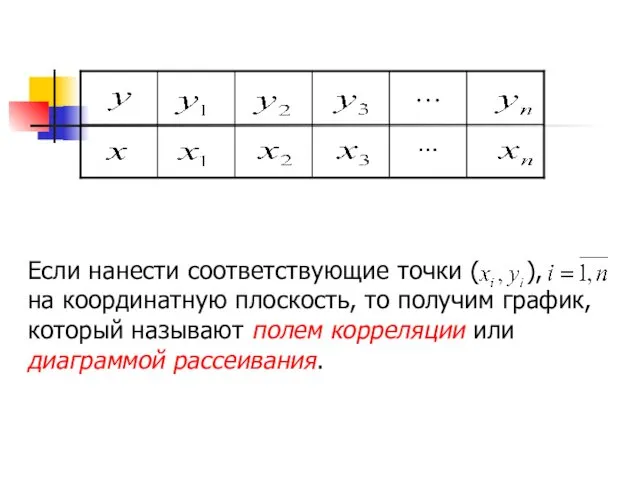 Если нанести соответствующие точки ( ), на координатную плоскость, то