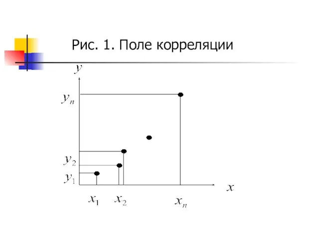 Рис. 1. Поле корреляции