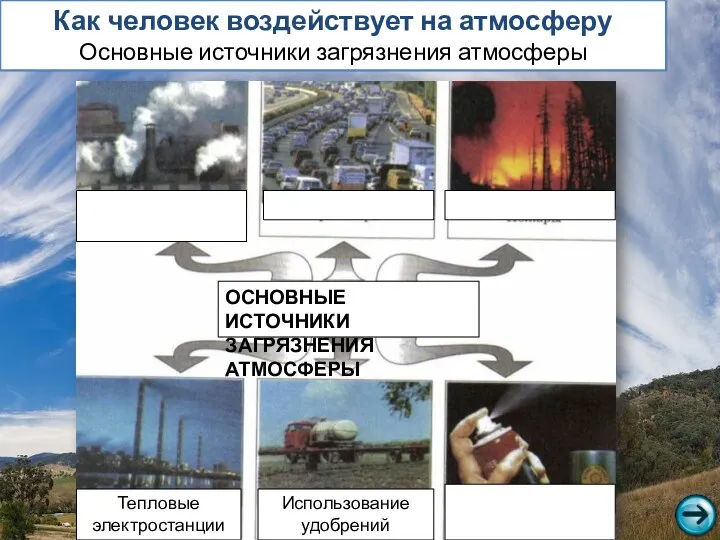 Как человек воздействует на атмосферу Основные источники загрязнения атмосферы ОСНОВНЫЕ