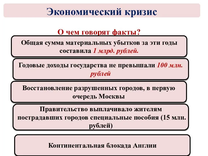 О чем говорят факты? Общая сумма материальных убытков за эти