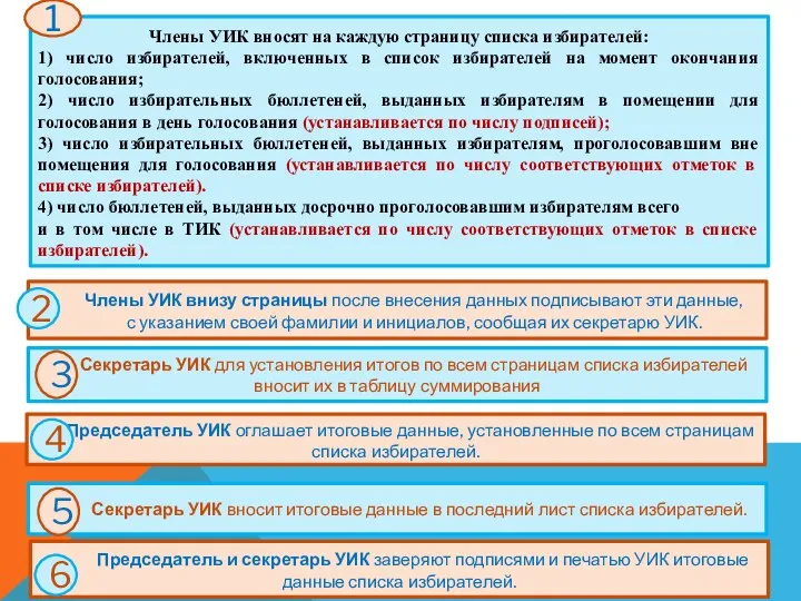 Члены УИК вносят на каждую страницу списка избирателей: 1) число