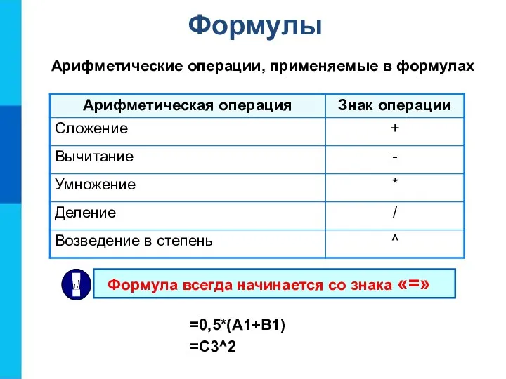 Формулы Арифметические операции, применяемые в формулах =0,5*(А1+В1) =С3^2