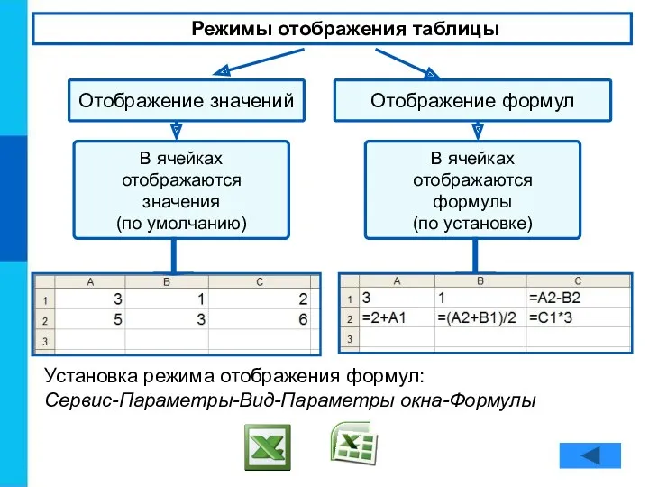 Режимы отображения таблицы Отображение значений Отображение формул В ячейках отображаются формулы (по установке)