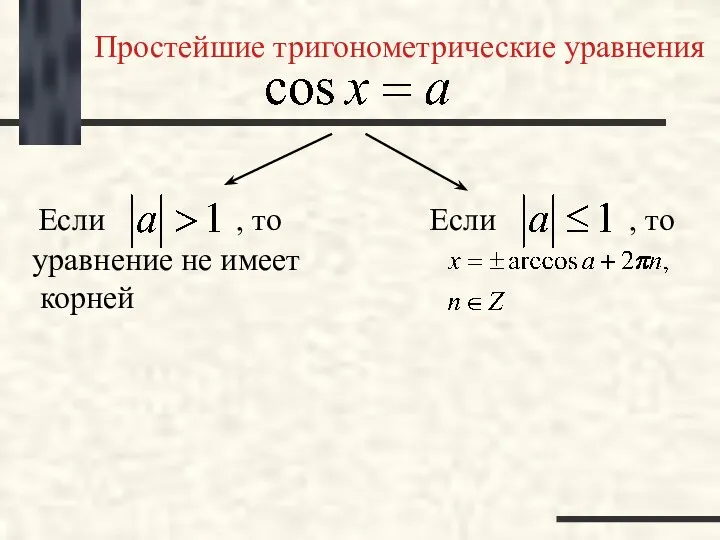 Простейшие тригонометрические уравнения