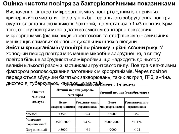 Визначення кількості мікроорганізмів у повітрі є одним із гігієнічних критеріїв