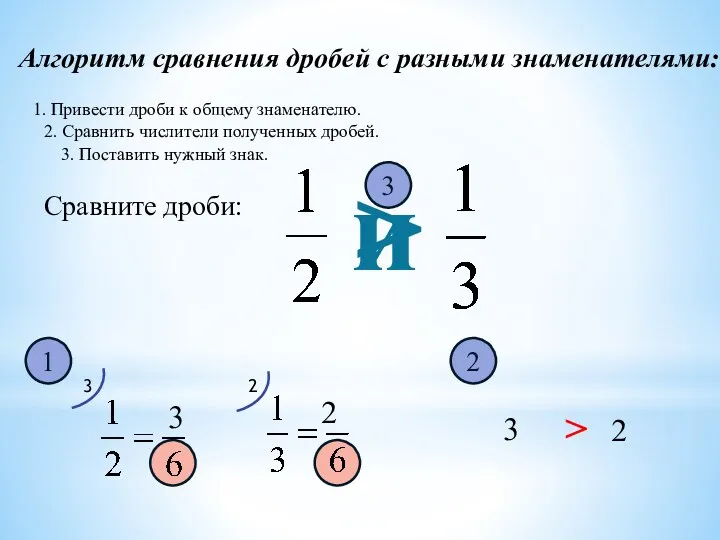 Алгоритм сравнения дробей с разными знаменателями: и 1 3 2