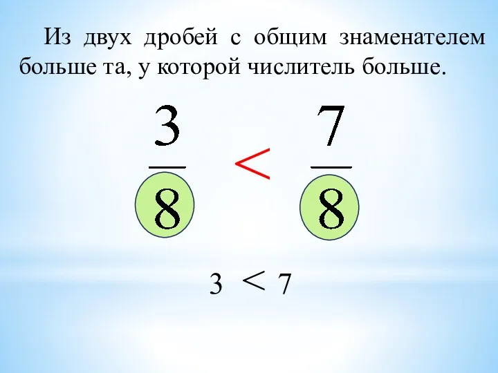 Из двух дробей с общим знаменателем больше та, у которой числитель больше. 3 7