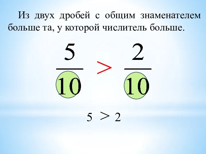 Из двух дробей с общим знаменателем больше та, у которой числитель больше. 5 2 > >