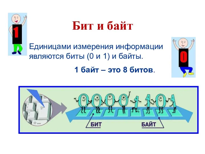 Бит и байт Единицами измерения информации являются биты (0 и