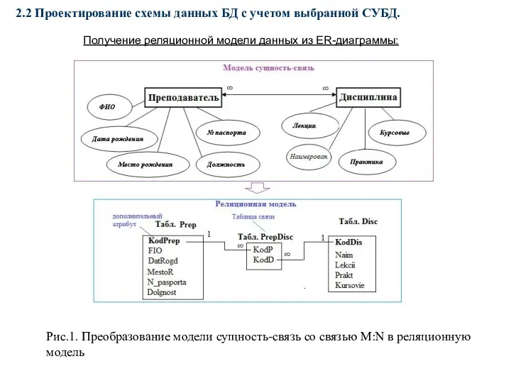 2.2 Проектирование схемы данных БД с учетом выбранной СУБД. Получение