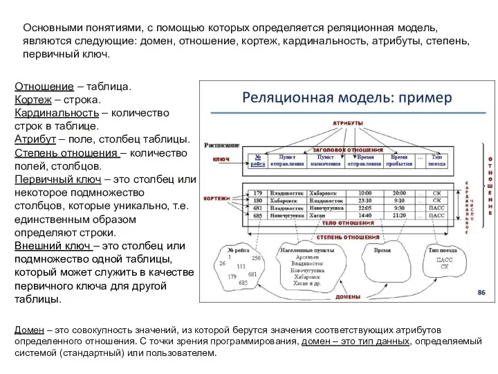 Основными понятиями, с помощью которых определяется реляционная модель, являются следующие: