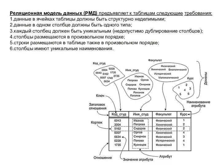 Реляционная модель данных (РМД) предъявляет к таблицам следующие требования: 1.данные