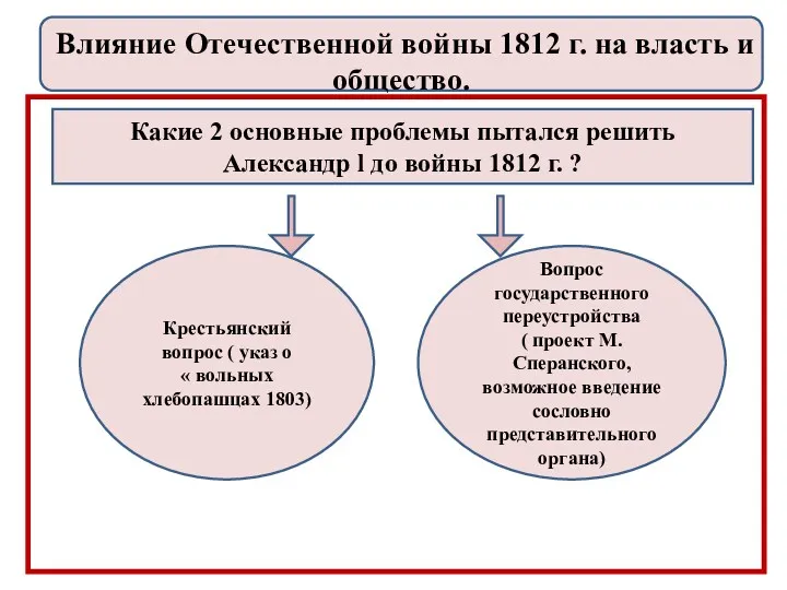 Какие 2 основные проблемы пытался решить Александр l до войны