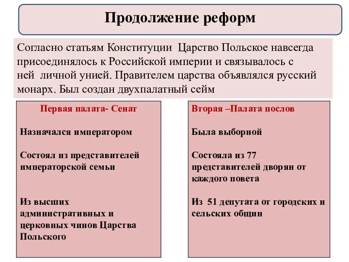 Вторая –Палата послов Была выборной Состояла из 77 представителей дворян