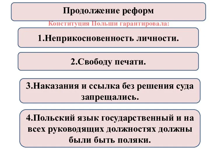 Конституция Польши гарантировала: 1.Неприкосновенность личности. 2.Свободу печати. 3.Наказания и ссылка без решения суда