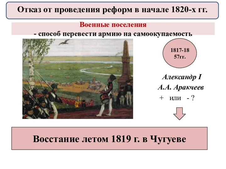 Военные поселения - способ перевести армию на самоокупаемость Александр I А.А. Аракчеев +