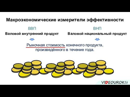 Макроэкономические измерители эффективности ВВП ВНП Валовой внутренний продукт Валовой национальный