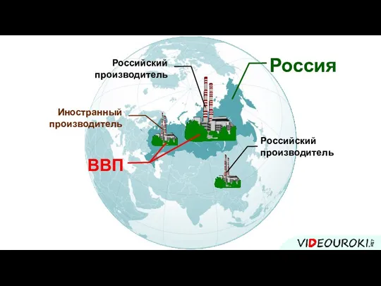 Россия Российский производитель Российский производитель Иностранный производитель ВВП