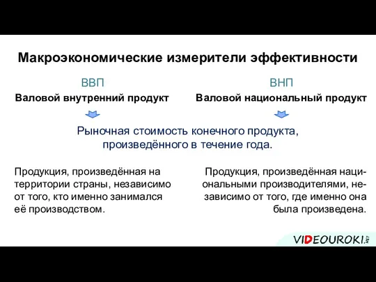 Макроэкономические измерители эффективности ВВП ВНП Валовой внутренний продукт Валовой национальный