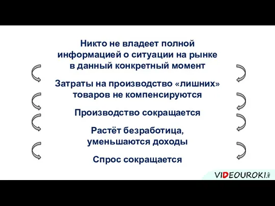 Никто не владеет полной информацией о ситуации на рынке в