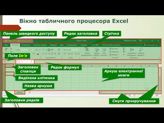 Вікно табличного процесора Excel Заголовки рядків Виділена клітинка Назва аркуша