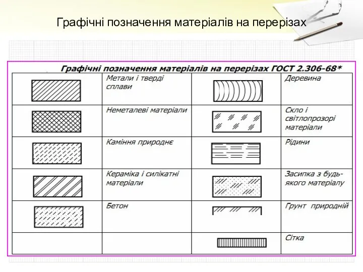 Графічні позначення матеріалів на перерізах