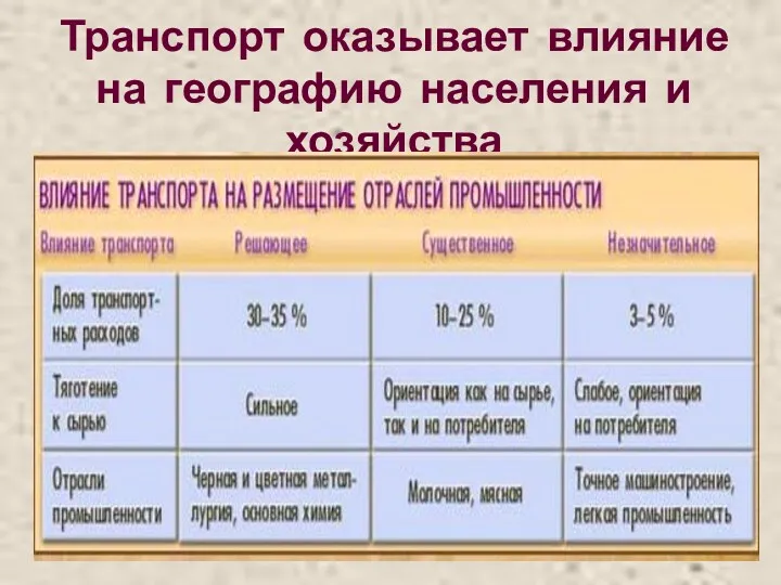 Транспорт оказывает влияние на географию населения и хозяйства