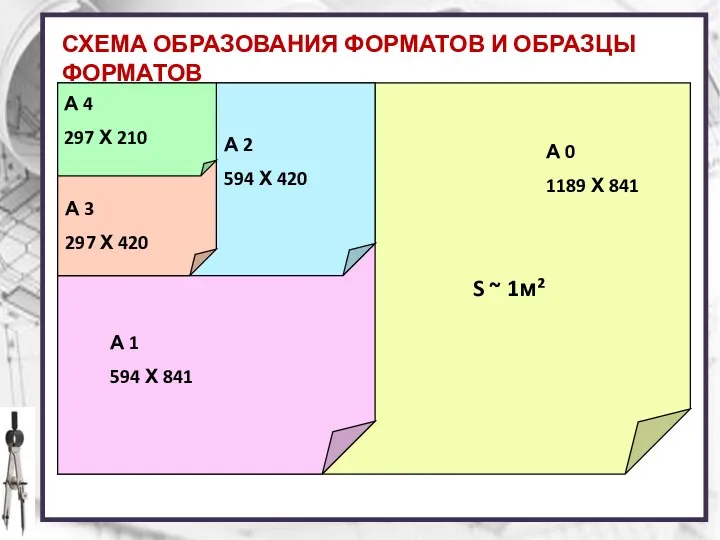 СХЕМА ОБРАЗОВАНИЯ ФОРМАТОВ И ОБРАЗЦЫ ФОРМАТОВ А 0 1189 Х