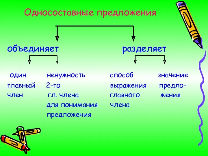 Односоставные предложения объединяет разделяет один ненужность способ значение главный 2-го