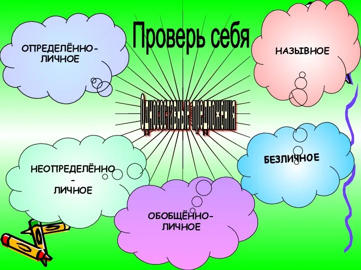 НАЗЫВНОЕ НЕОПРЕДЕЛЁННО- ЛИЧНОЕ БЕЗЛИЧНОЕ Односоставные предложения ОПРЕДЕЛЁННО- ЛИЧНОЕ Проверь себя ОБОБЩЁННО- ЛИЧНОЕ