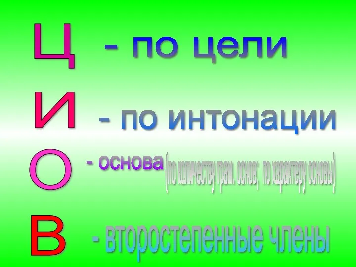 Ц - по цели И - по интонации О (по