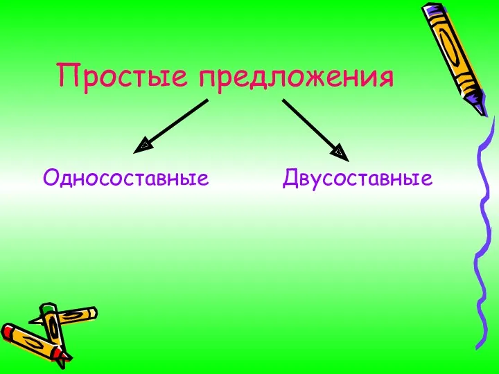 Простые предложения Односоставные Двусоставные