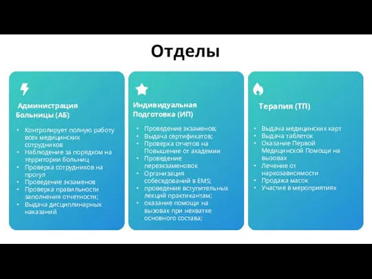 Администрация Больницы (АБ) Контролирует полную работу всех медицинских сотрудников Наблюдение