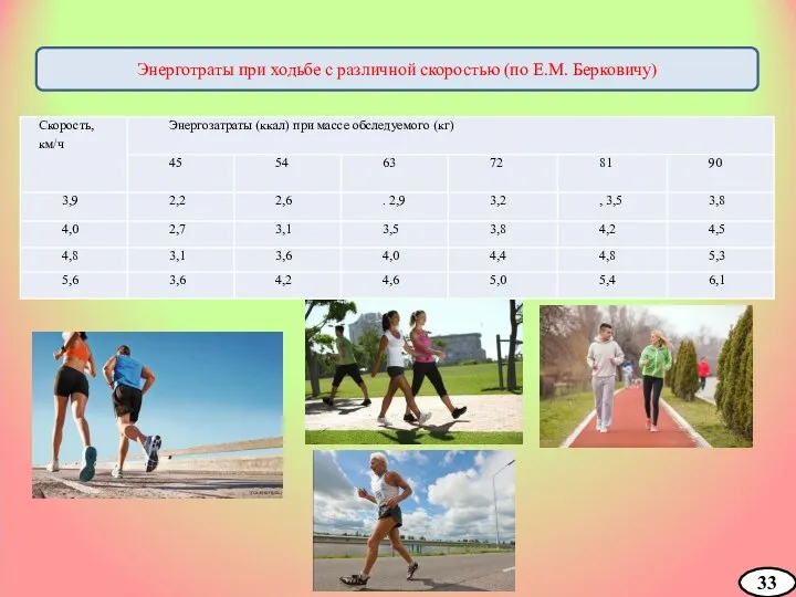 33 Энерготраты при ходьбе с различной скоростью (по Е.М. Берковичу)