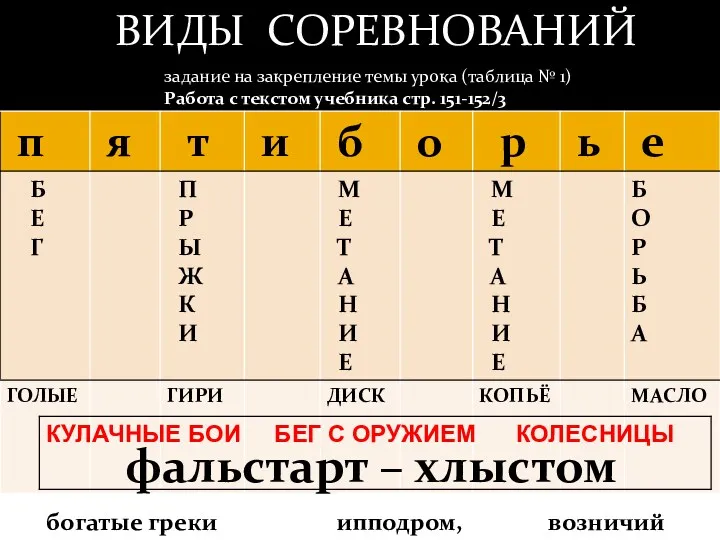 ВИДЫ СОРЕВНОВАНИЙ богатые греки ипподром, возничий фальстарт – хлыстом задание