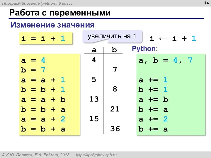 Работа с переменными Изменение значения i = i + 1